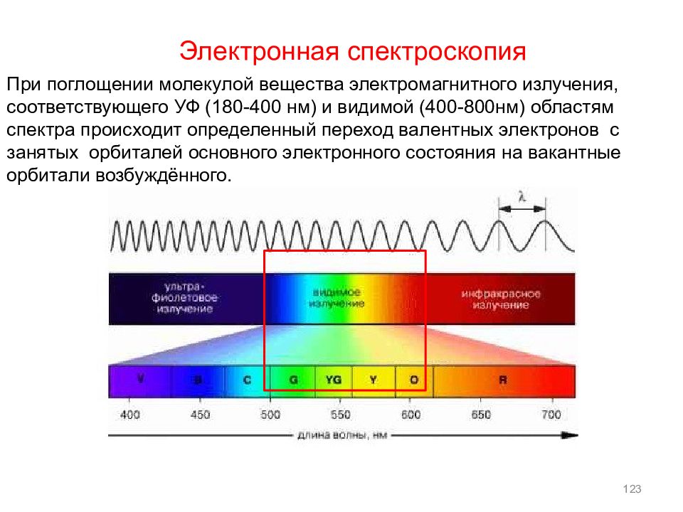 Какому излучению соответствуют пики на изображении спектров