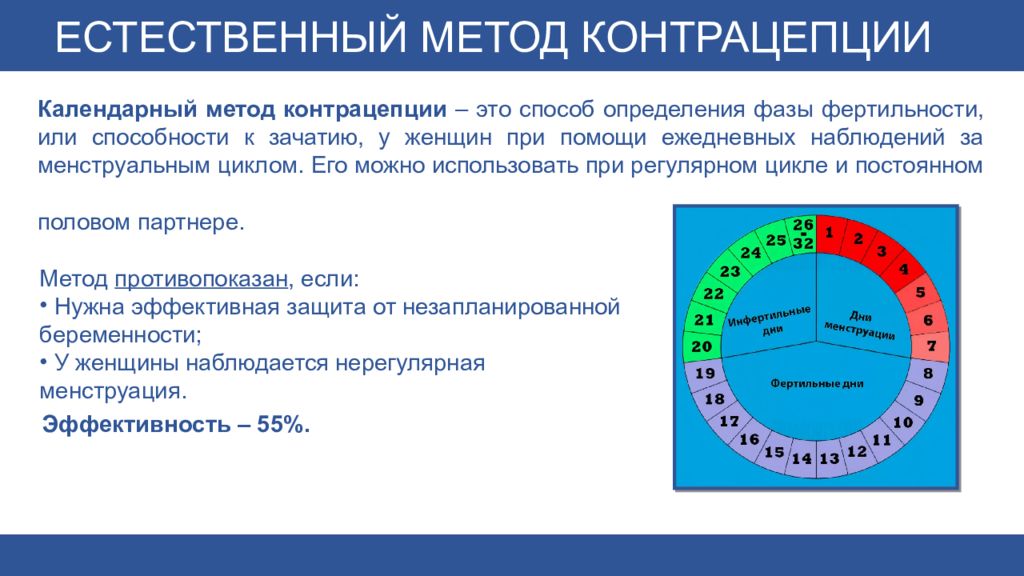 Календарный метод картинки