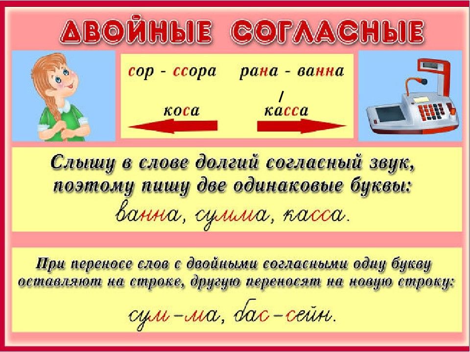 Правописание в картинках