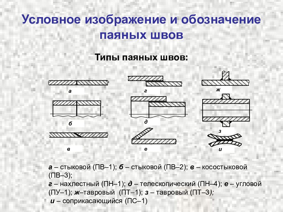 На каком чертеже изображено и обозначено соединение пайкой