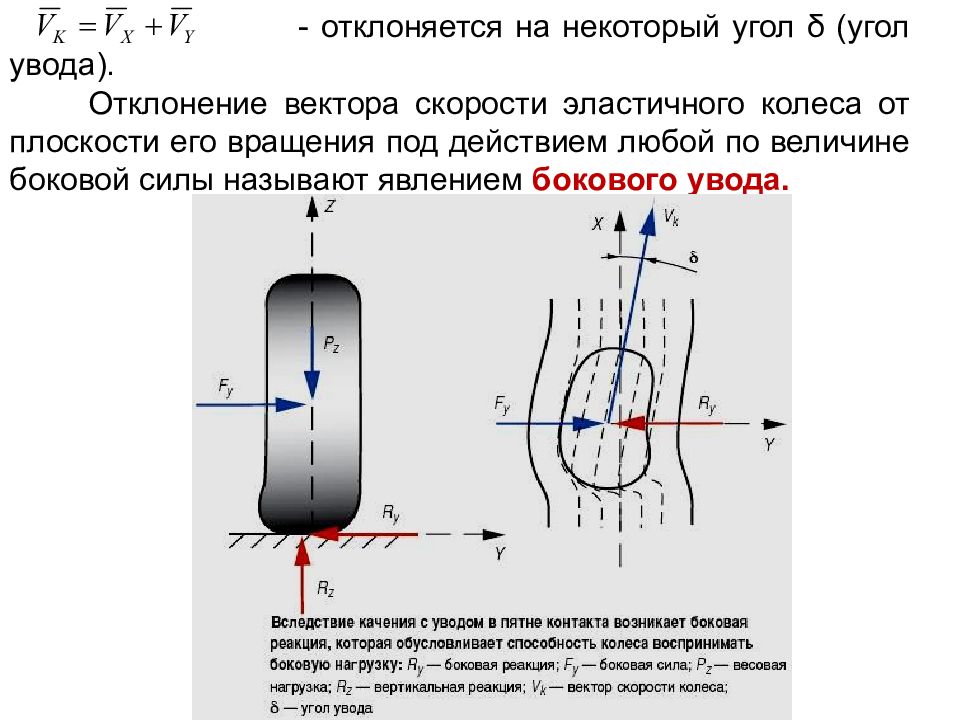 Боковая величина. Угол бокового увода шины. Боковой увод колеса. Боковой увод эластичного колеса. Схема бокового увода колес.