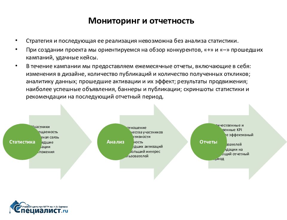 Мониторинг мнений. Отчет мониторинг. Стратегический отчет. Стратегическая отчетность. Аналитический стратегический отчет.