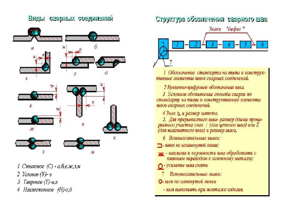 Сварные швы презентация