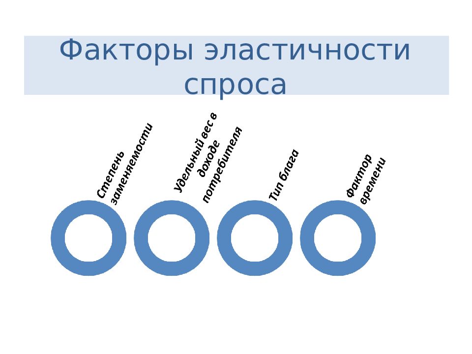 Факторы эластичности