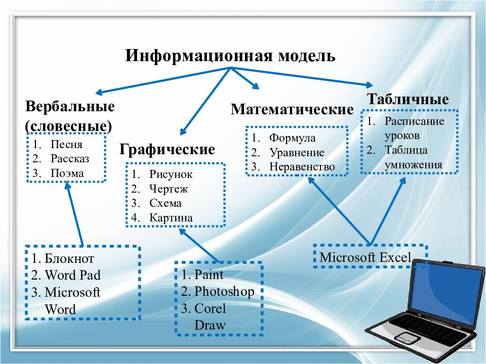 Презентация компьютерное информационное моделирование 11 класс семакин