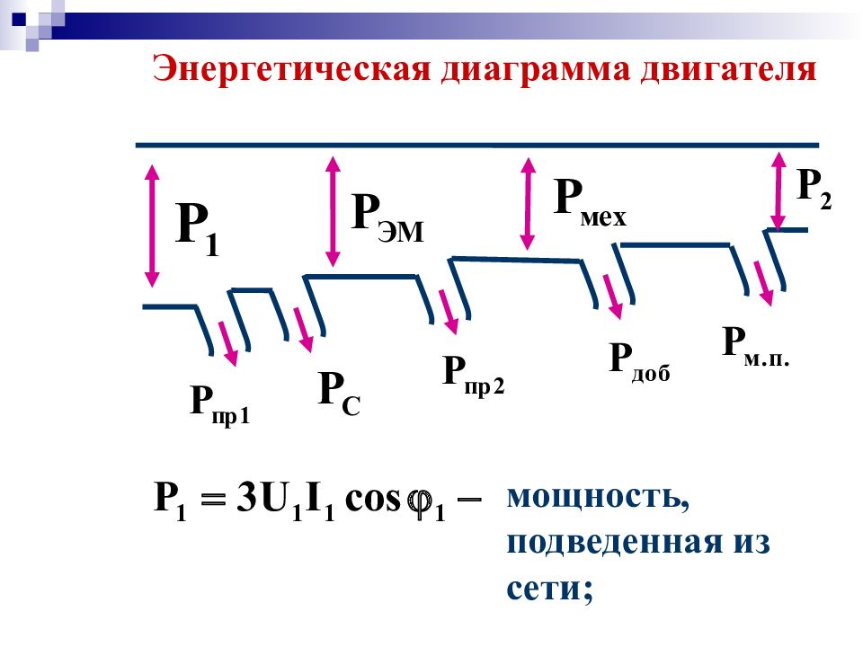 Энергетическая диаграмма асинхронной машины