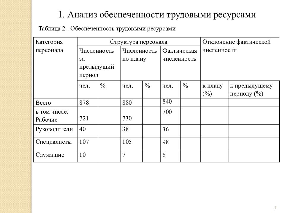 Анализ трудовых