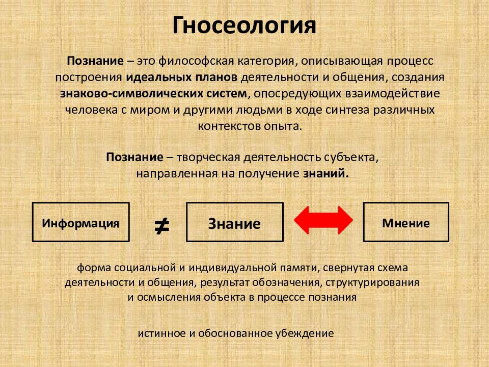 Гносеология права презентация