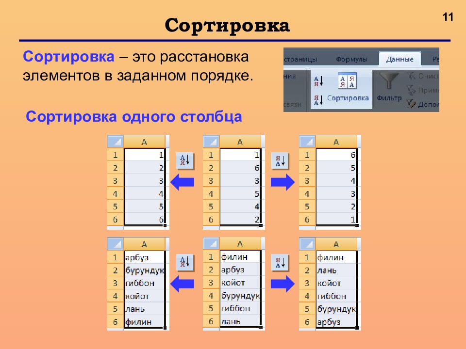 Сортировка и фильтрация в электронных таблицах