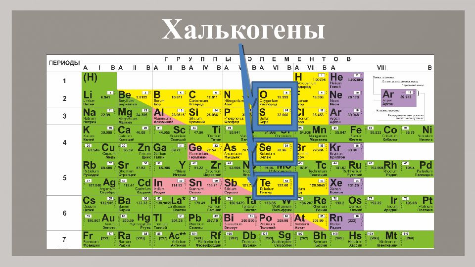 89 какой элемент. Таблица Менделеева халькоген. Естественное семейство химических элементов в таблице Менделеева. Галогены в таблице Менделеева. Таблица Естественные семейства химических элементов.