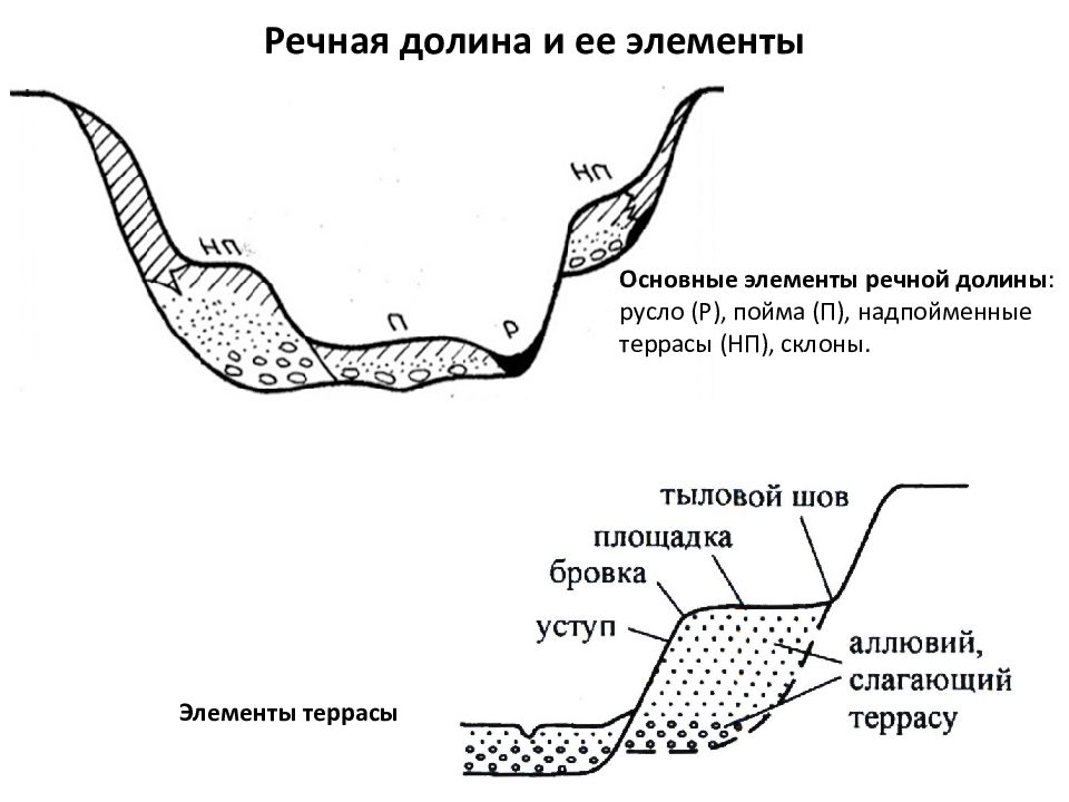 Схема реки