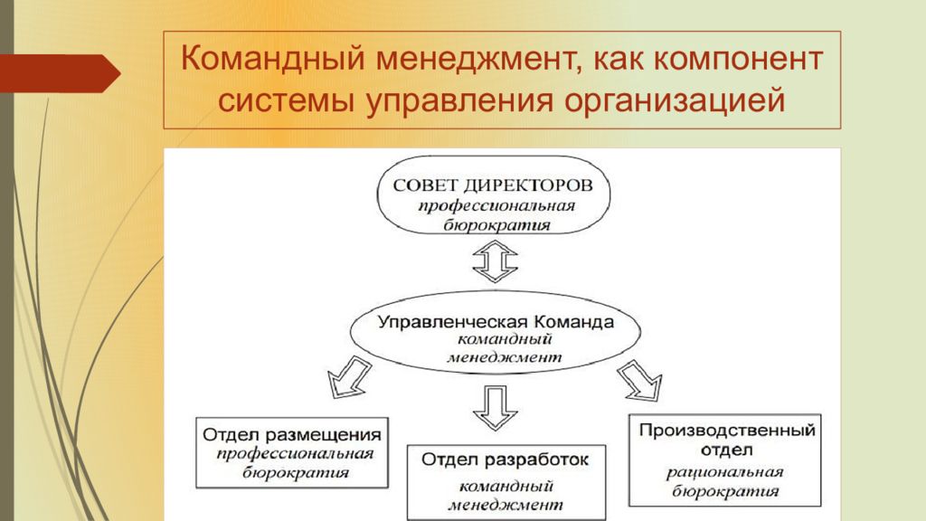 Рассольник петербургский технологическая карта