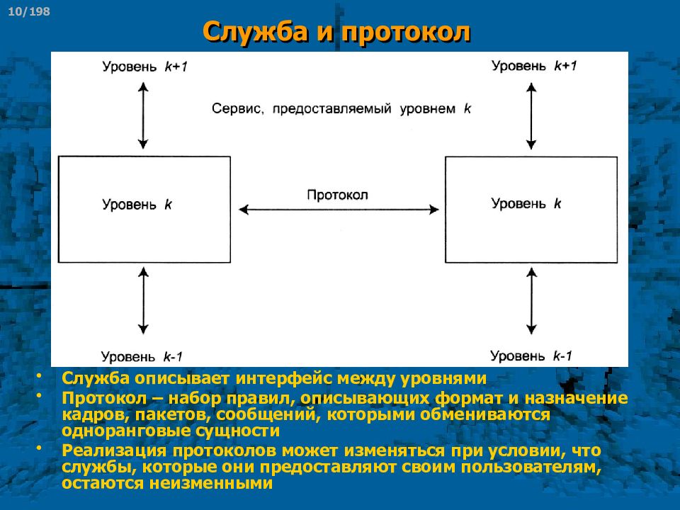 Реализация протоколов. Служба протокола. Служба описывает Интерфейс между. Протокол в протокольной службе.