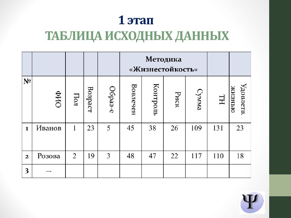 Значение исходных данных. Таблица исходных данных в психологии. Исходные данные в таблице это. Таблица первоначальных. Оформление таблиц с исходными данными.