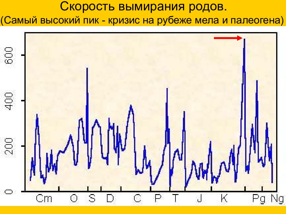 Программа исчезновения рода