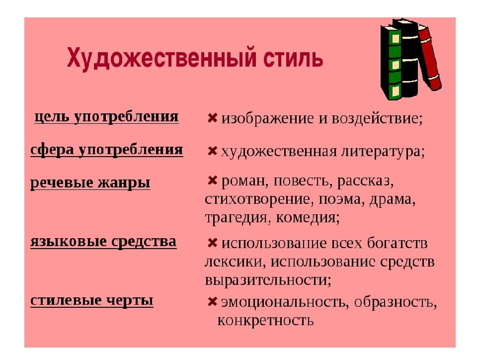 Сочинение стили речи. Жанры художественного стиля речи. Художественный стиль речи цель общения. Художественный стиль речи цель стиля. Цель художественного стиля речи.