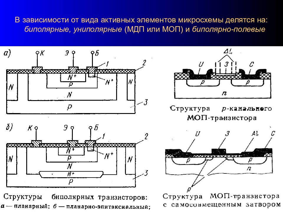 Технология изготовления мдп интегральных схем