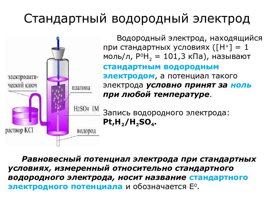 Схема электродов химия