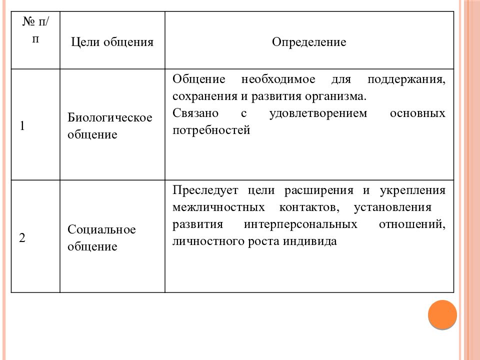 Цели общения схема