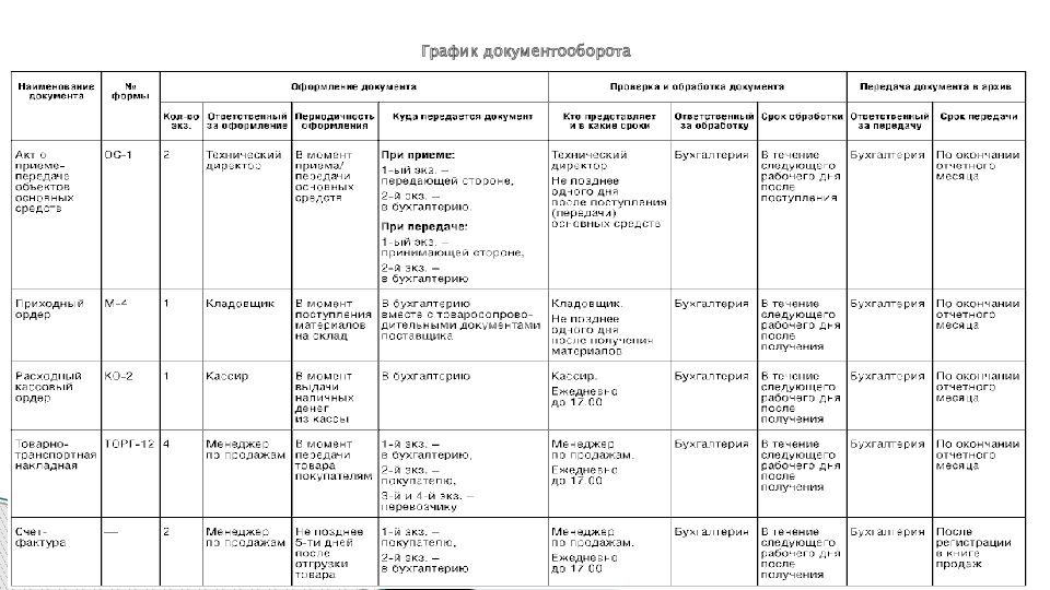 План восстановления бухгалтерского учета