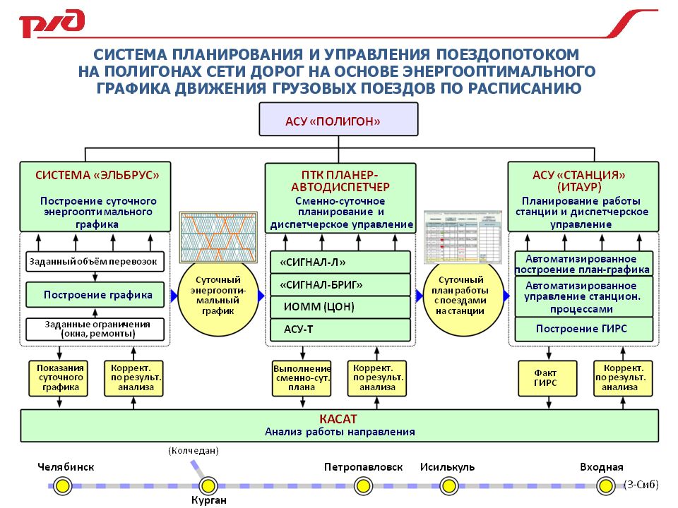 Что является нарушением плана формирования для сквозных грузовых поездов