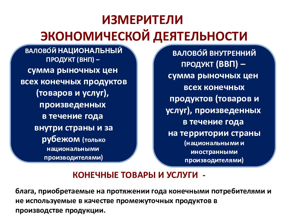 Измерители экономической деятельности абсолютные и относительные. Микроэкономические измерители экономической деятельности. Измерители экономического роста это определение. Основные измерители экономического роста страны.