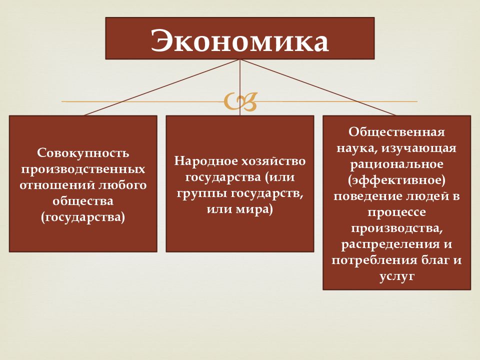 Презентация экономика общество