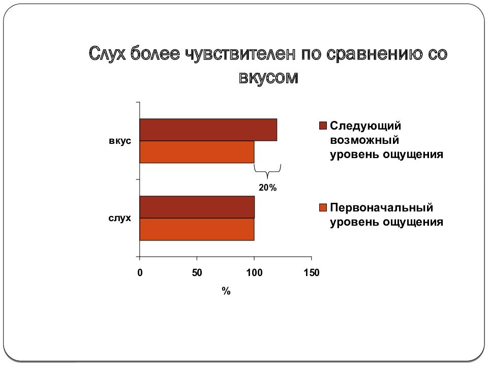 Маркетинговое исследование конкурентов