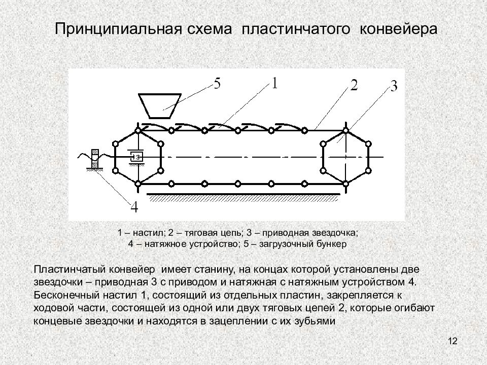 Скребковый конвейер схема