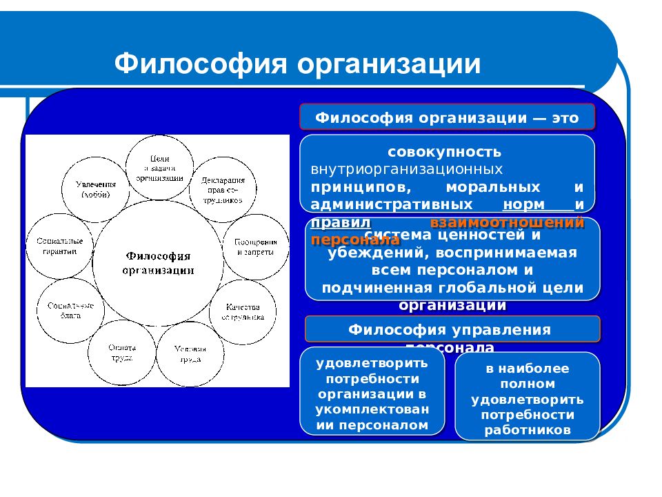 Философия организации