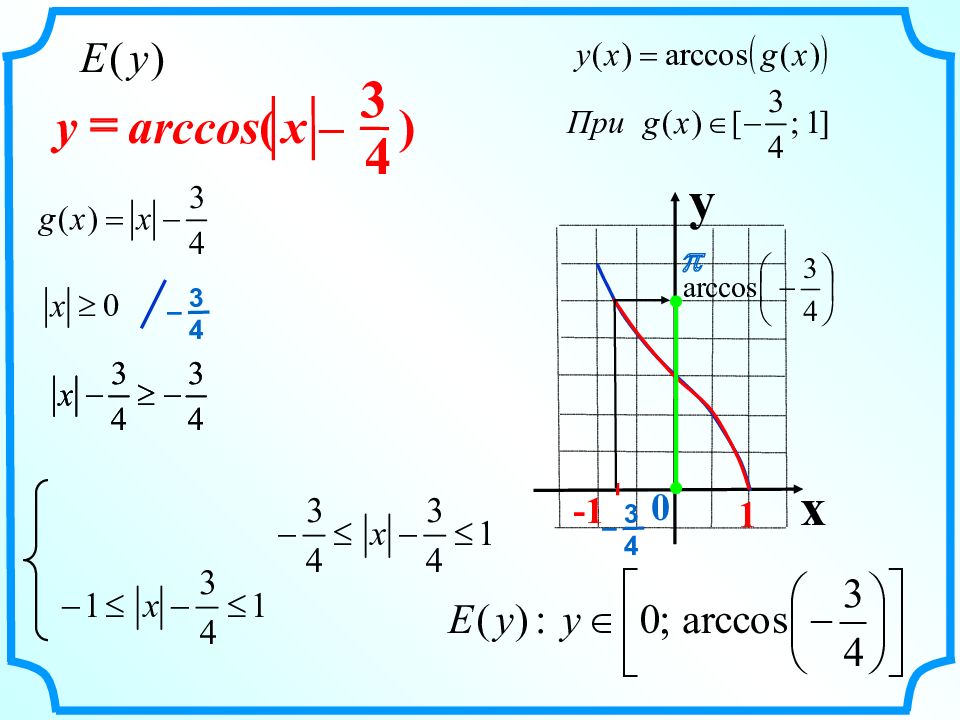 Arccos x график. Arccos. Arccos 2x. Arccos график. График Arccos y.