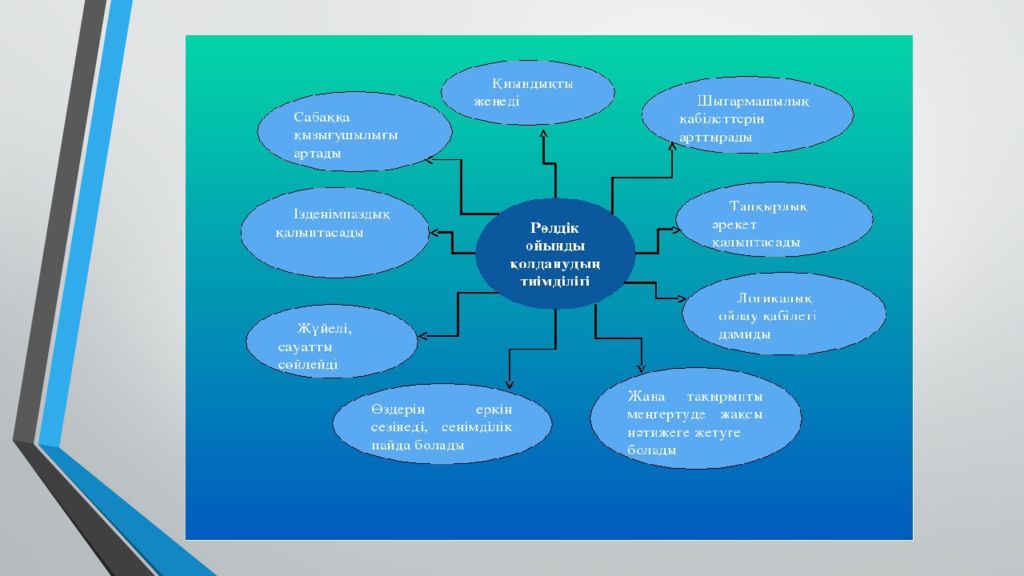 Ойын түрлері