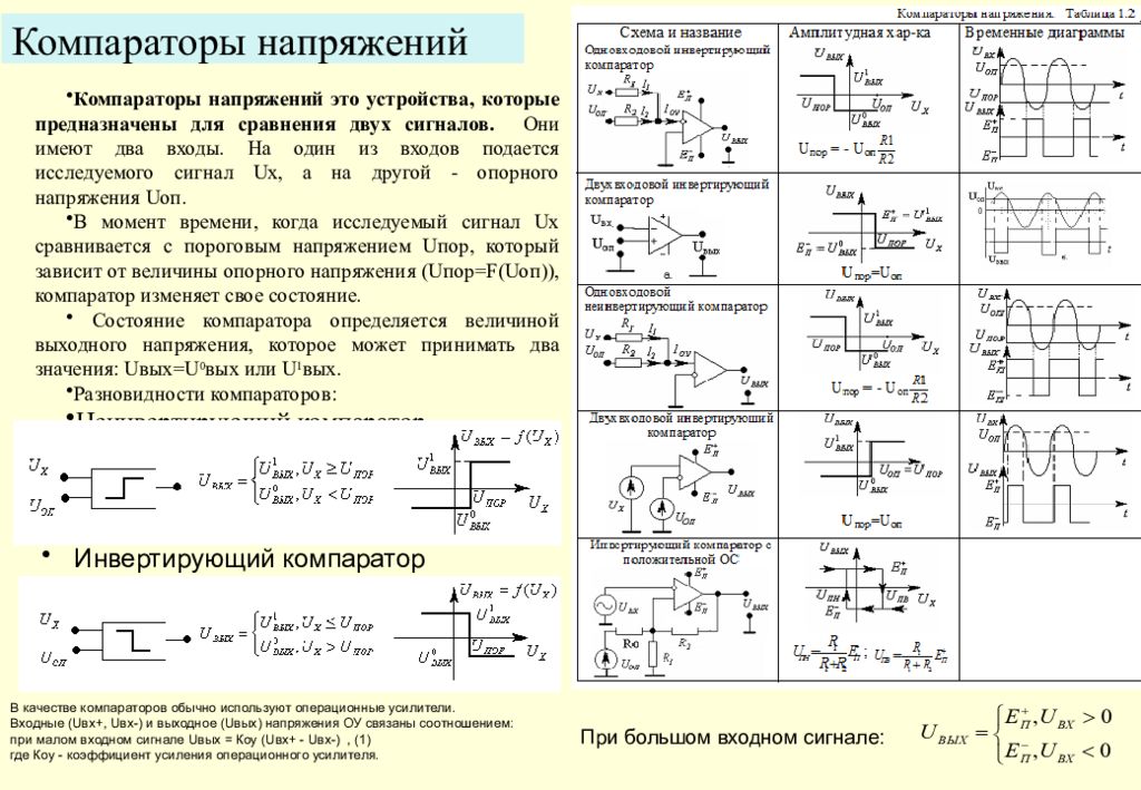 Операционные усилители презентация