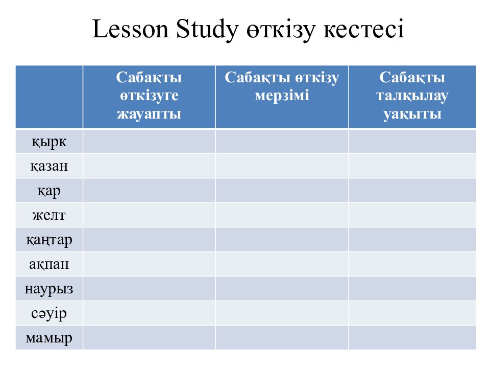 Lesson study картинки