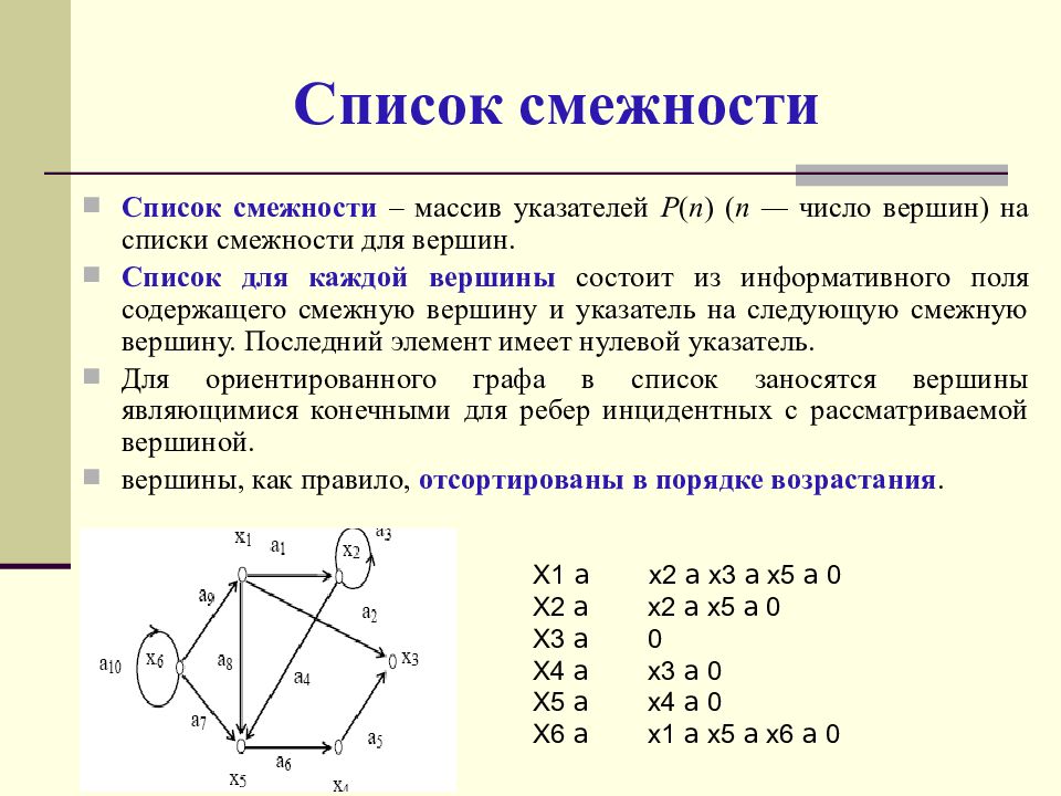 Смежность вершин и ребер