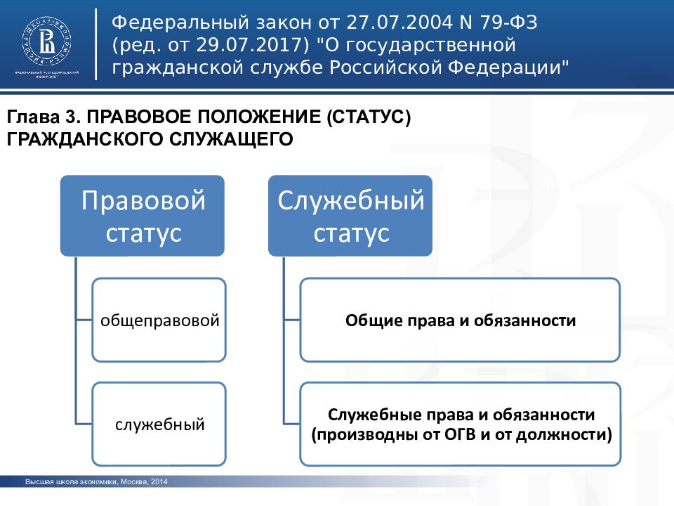 79 фз презентация