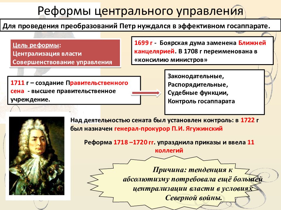 Объясните почему коллегии были заменены министерствами. Реформы гос управления при Петре 1 таблица. Реформа органов центрального управления при Петре 1 кратко. Цель реформы центрального управления Петра 1. Реформы органов управления при Петре 1.