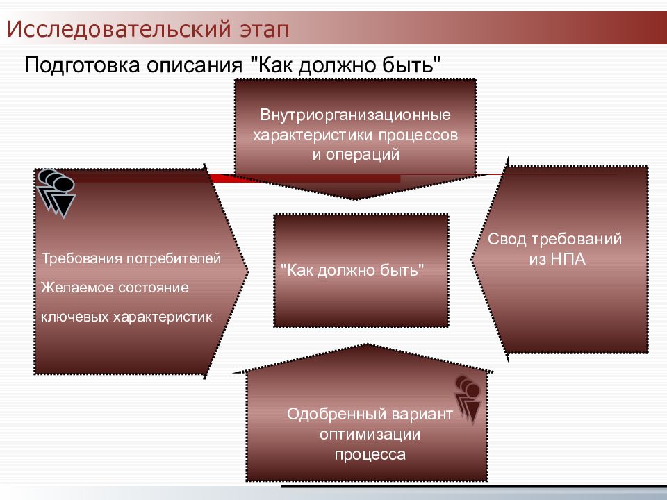 Свод требований. Административные регламенты презентация. Формы регламентации государственных и муниципальных услуг таблица. Внутриорганизационные нормативные акты примеры. Административные процедуры внутриорганизационного характера.