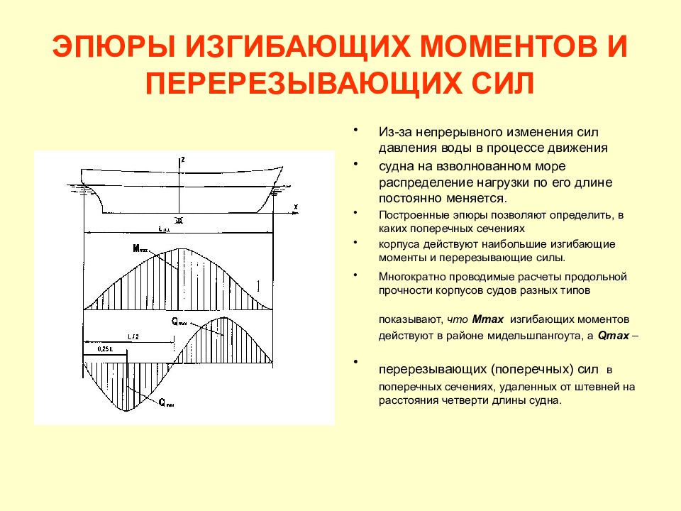 Изгибающие усилия. Перерезывающие силы и изгибающие моменты судна. Эпюры моментов и перерезывающих сил. Эпюра перерезывающих сил и изгибающих моментов. Перерезывающая сила и изгибающий момент.