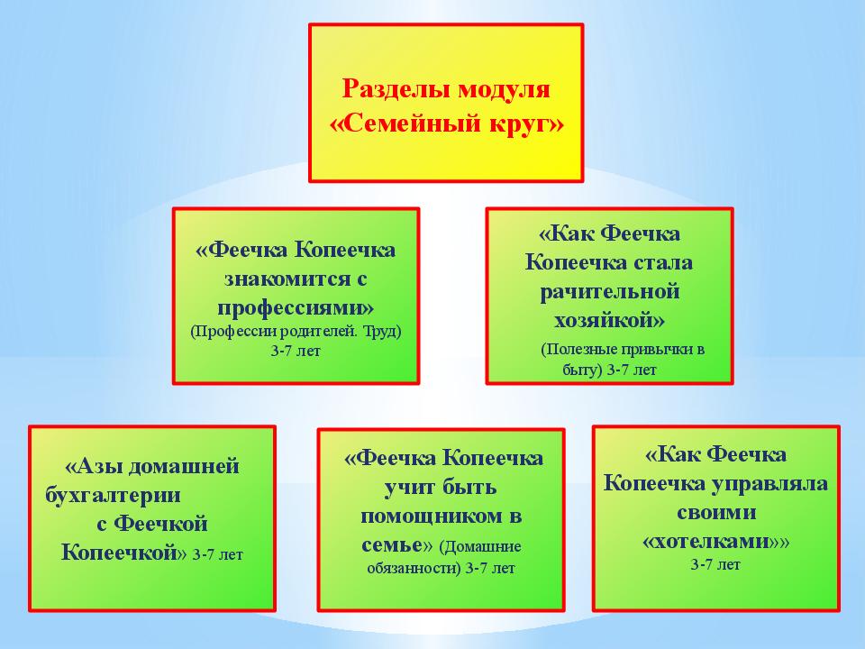 Феечка копеечка картинка по финансовой грамотности