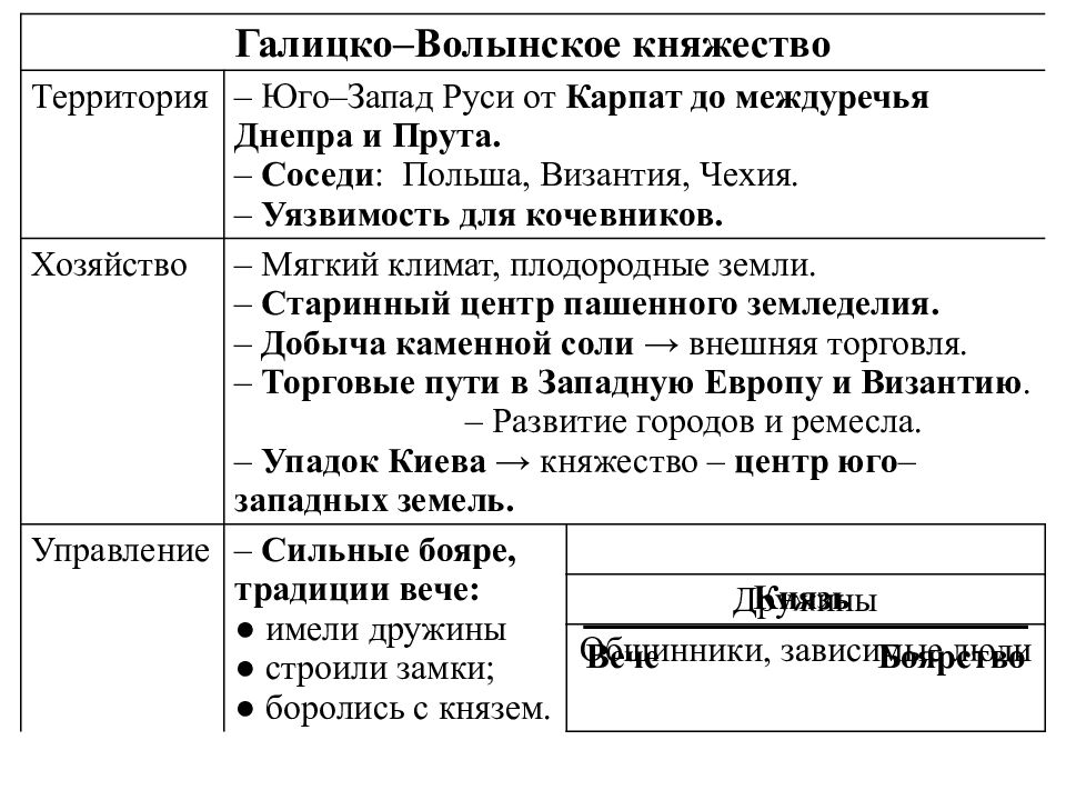 Галицко волынское княжество власть князя