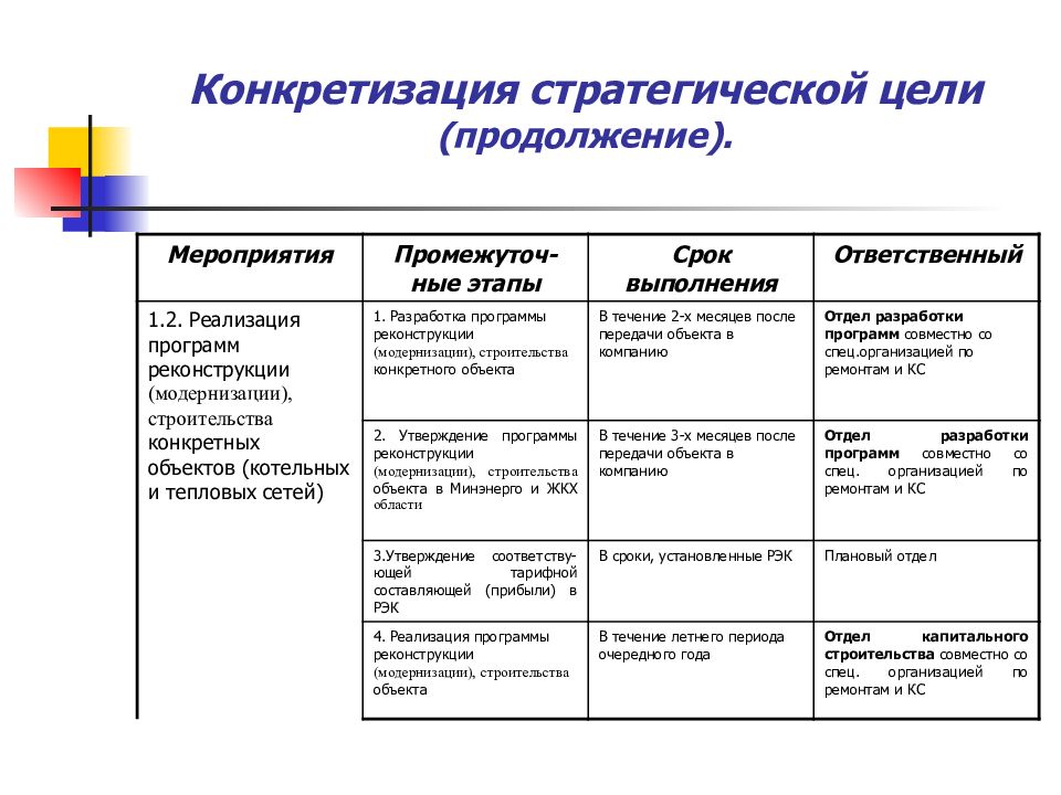 Метод конкретизации выбранной стратегической альтернативы до формы плана это планирование