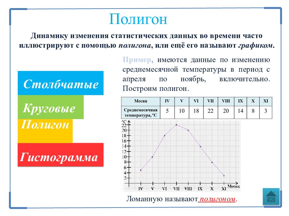 Информация 8 класс. Наглядное представление статистической информации. Презентация наглядное представление статистической информации. Методы наглядного представления статистических данных. Наглядное представление статистических данных для 8 класса.