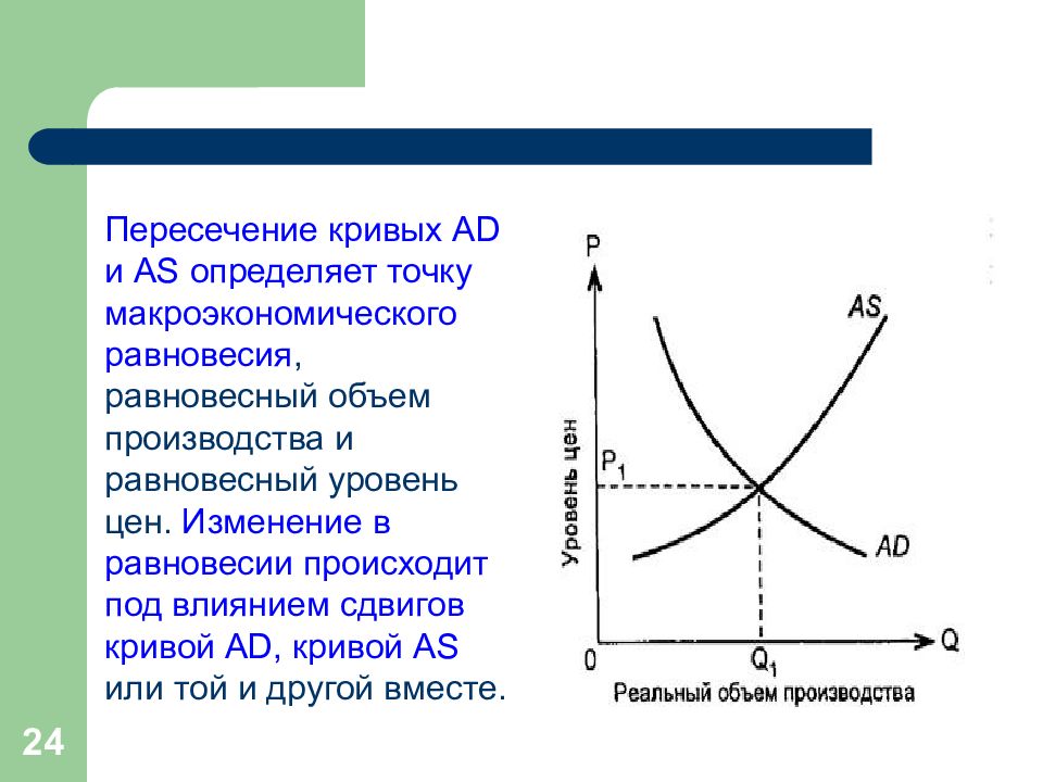 Макроэкономическое равновесие презентация