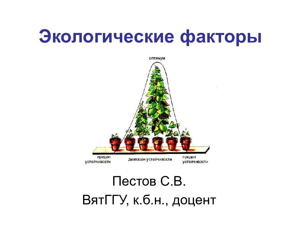 Экологические факторы