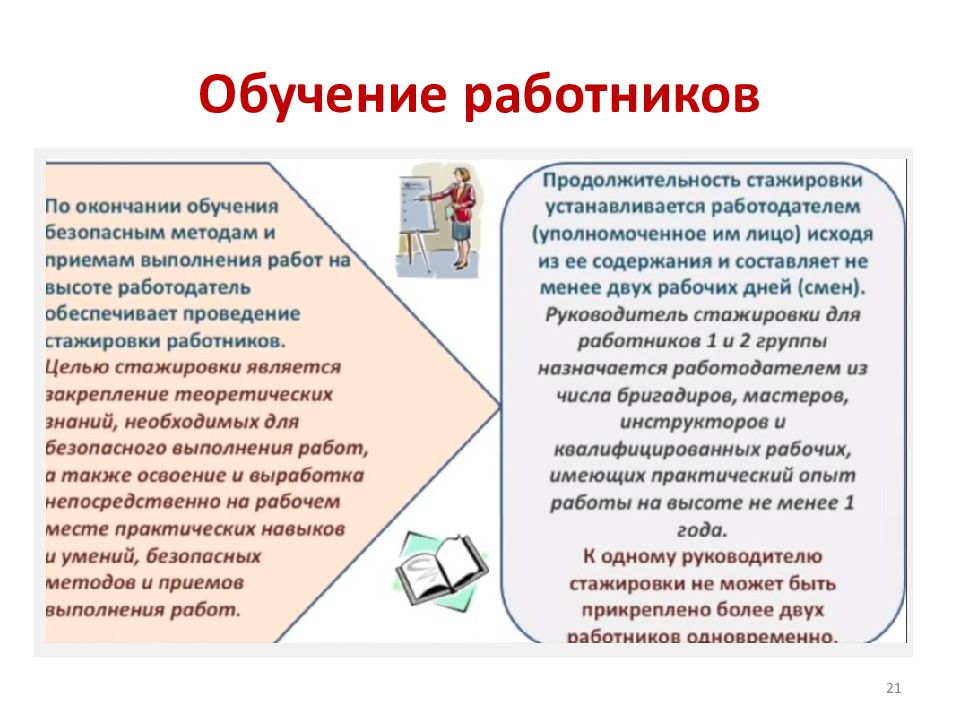 Приложение знаний навыков инструментов и методов к работам проекта для удовлетворения требований