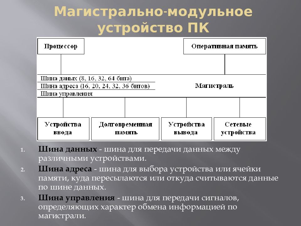 Магистрально модульная архитектура