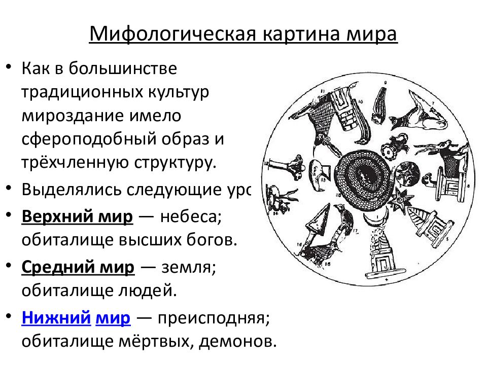 Мифопоэтическая картина мира есть продукт