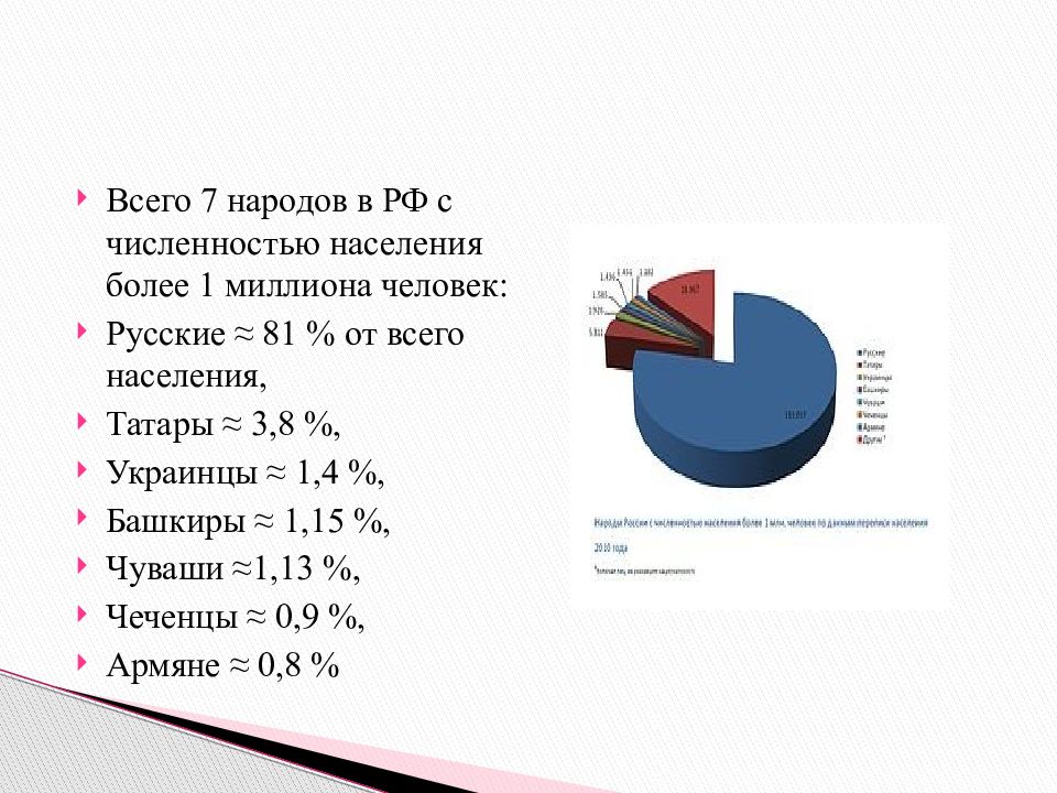 Численность более. Народы России численностью более миллиона человек. Численность народов России больше миллиона. Численность населения всех народов России. Народ в России более 1 млн человек.