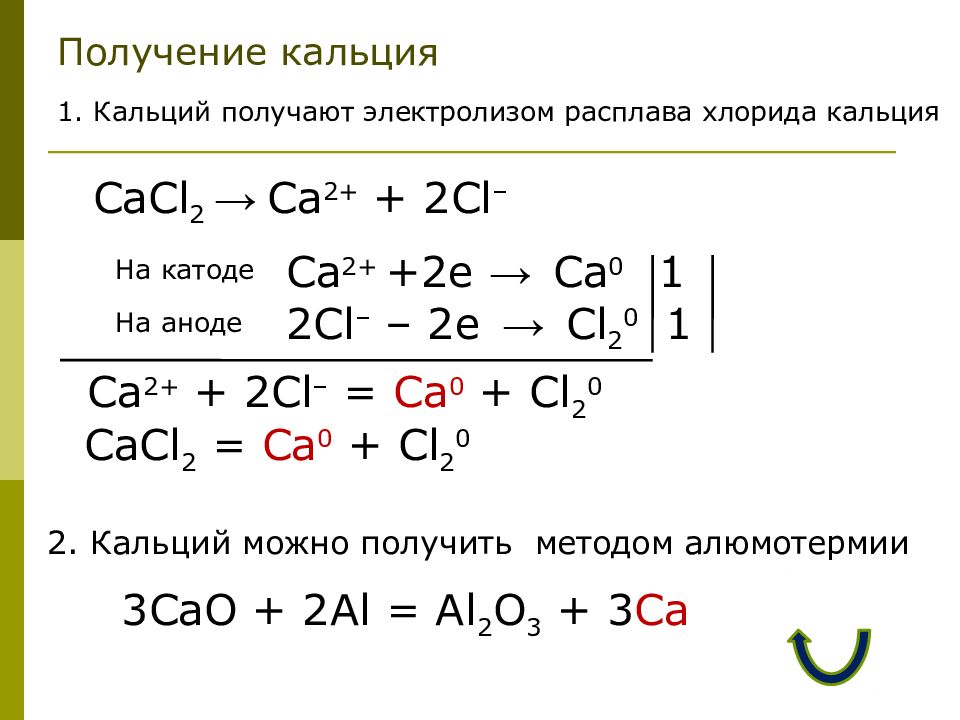 Co2 элемент. Co2 элемент